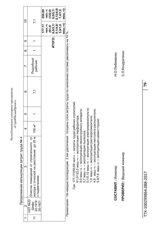 Республиканскоеунитарноепредприятие
«СтройМедиаПроект»
ТТК‐100299864.088‐2017 79 
 
Продолжениекалькуляциизатраттруда№4
12345678910
11
НЗТ№20
Шифр
20-1919
20-1921
Очисткапомещенийотстроительногоот
мусорасотноскойнарасстояниедо20м
сподметанием
100м217,1
Подсобный
рабочий
117,1
ИТОГО:
177,17
чел.-ч
(61,0/
9,0/5,7/
0,1/4,8/
5,9/1,0
маш.-ч)
250,69
чел.-ч
(122,0/
9,0/5,7/
0,12/4,8/
7,4/1,0
маш.-ч)
Примечание-Накаждыепоследующие2ммувеличениятолщиныслоязатратытрудапонанесениюсоставаувеличиватьна10%.
Где:177,17/250,69чел-ч.–затратытрударабочихстроителей;
61,0/122,0маш.-ч.–эксплуатацияперфоратора;
9,0маш.-ч.–эксплуатацияпескоструйногоаппарата;
5,7маш.-ч.–эксплуатацияпылесоса;
0,1/0,12маш.-ч.–эксплуатацияэлектрокраскопульта;
1,0маш.-ч.–эксплуатациярастворосмесителя;
4,8маш.-ч.–эксплуатацияпистолетараспылителя;
5,9/7,4маш.-ч.–эксплуатацияцемент-пушки;
СОСТАВИЛ:ИнженерН.О.Любименко
ПРОВЕРИЛ::ВедущийинженерС.Л.Кондратенко
 