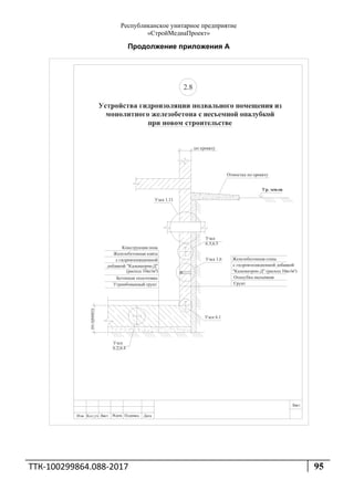 Республиканское унитарное предприятие
«СтройМедиаПроект»
ТТК‐100299864.088‐2017  95 
 
Продолжение приложения А
 