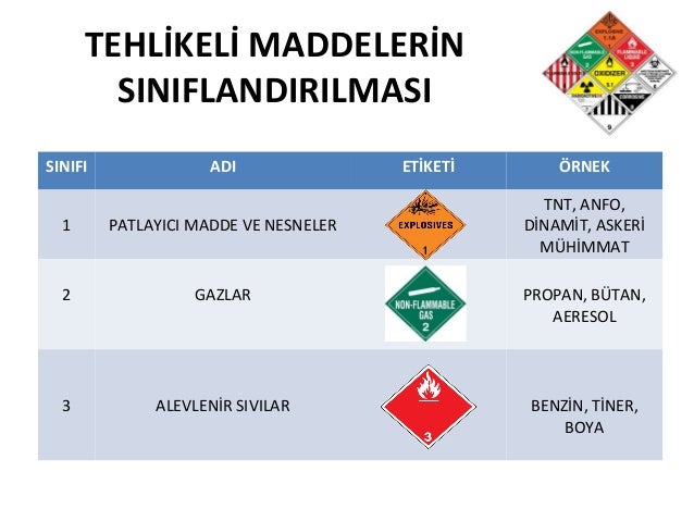 Karayolu Taşımacılığı Karayolu Taşımacılığı
