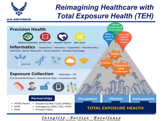 Enhancing Health Risk Assessment:The Individual Exposure Health Risk ...
