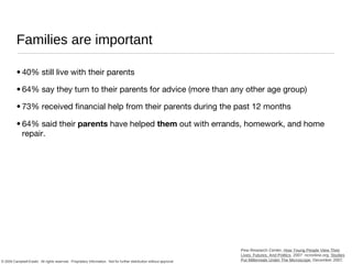 Families are important 40% still live with their parents 64% say they turn to their parents for advice (more than any other age group) 73% received financial help from their parents during the past 12 months 64% said their  parents  have helped  them  out with errands, homework, and home repair. Pew Research Center,  How Young People View Their Lives, Futures, And Politics , 2007  ncronline.org,  Studies Put Millennials Under The Microscope , December 2007. 