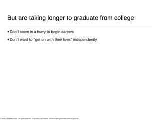 But are taking longer to graduate from college Don’t seem in a hurry to begin careers Don’t want to “get on with their lives” independently 