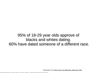 95% of 18-29 year olds approve of  blacks and whites dating.  60% have dated someone of a different race. Washington Post,  Make way for the Millennials, Gallup poll, 2006 