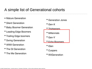 A simple list of Generational cohorts Mature Generation Silent Generation Baby Boomer Generation Leading Edge Boomers Trailing Edge boomers Swing Generation WWII Generation The GI Generation The Me Generation Generation Jones Gen-X Thirteeners Millennials Gen-Y Echo Boomers IGen Cuspers WiiGeneration 
