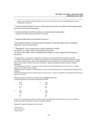 RETORICĂ ŞI TEORIA ARGUMENTĂRII
                                                                                          BIBLIOGRAFIE ŞI NOTE


-       enunţ la viitor indicativ exprimă un fapt aleatoriu dar a cărui realizare este foarte probabilă (ţinând seama de
        ambiguitatea enunţurilor).
-
71
  concluzia desprinsă dintr-un text este adesea plasată la început, precedând sistemul argumentelor
(caz frecvent în articolele de presă)
72
     Termenul inferenţă este folosit adesea şi ca sinonim pentru raţionament
73
     implicaţie inferenţială: relaţie de implicaţie între judecăţi


74
     postulat fundamental al argumentării discursive
75
  Fiind adesea implicită, ea permite apelul la principii, la convenţii admise într-o comunitate
lingvistică : locuri comune (topoi)
76
  “Respingere” este un termen care se aplică următoarelor situaţii:
-un discurs este respins când se demonstrează că este fals;
-un discurs este respins când este abandonat de emiţător ( şi astfel, dispare din interacţiunea
discursivă).
77
   Se reprezintă ca o succesiune d e propoziţii pe verticală, în care bara delimitează premisele de concluzie.
78
   metodă de raţionament prin care se inferă o lege generală sau un principiu din cazuri particulare observate; altfel
spus: raţionament prin care se trece de la constatări despre cazurile singulare dintr-o mulţime de obiecte la aserţiuni
despre toate cazurile; există mai multe tipuri de inducţie : inducţie descendentă, inducţie transfinită ; inducţie
matematică
79
   În formularea lui Aristotel: “un discurs în care, anumite lucruri fiind enunţate,altceva decât ceea ce s-a enunţat
decurge cu necesitate din cele enunţate” .
Silogismul poate fi considerat o schemă deductivă, în acre se asertează premisele şi se formulează prin conjuncţia deci
concluzia.
Judecăţile poartă denumirile de premisă majoră, premisă minoră, concluzie, iar termenii sunt determinaţi de adjectivele
major, minor, mediu.

Modul de dispunere a termenilor în premise determină figura silogismului.
Există patru posibilităţi reprezentate de diagrama următoare:

1           M-P                                   2         P-M
            S- M                                            S-M
            -----                                           -----
            S-P                                             S-P

3           M-P                                   2         P-M
            M- S                                            M-S
            -----                                           -----
            S-P                                             S-P

În care, S şi P sunt termeni, iar M este termenul mediu (care figurează în ambele premise , dar nu şi în concluzie)
Silogismul categoric reprezintă silogismul cu judecăţi categorice.

Propoziţiile categorice având pe S ca subiect sunt :

“Toţi S sunt P”
“Nici un S nu e P”
“Unii S sunt P”

                                                                 136
 