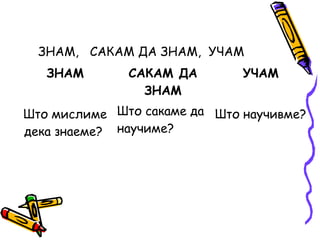 ЗНАМ, САКАМ ДА ЗНАМ, УЧАМ
ЗНАМ
Што мислиме
дека знаеме?
САКАМ ДА
ЗНАМ
Што сакаме да
научиме?
УЧАМ
Што научивме?
 