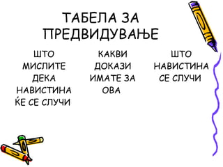 ТАБЕЛА ЗА
ПРЕДВИДУВАЊЕ
ШТО
МИСЛИТЕ
ДЕКА
НАВИСТИНА
ЌЕ СЕ СЛУЧИ
КАКВИ
ДОКАЗИ
ИМАТЕ ЗА
ОВА
ШТО
НАВИСТИНА
СЕ СЛУЧИ
 