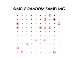 SIMPLE RANDOM SAMPLING
 