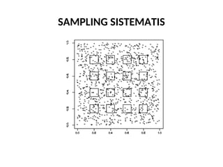 SAMPLING SISTEMATIS
 