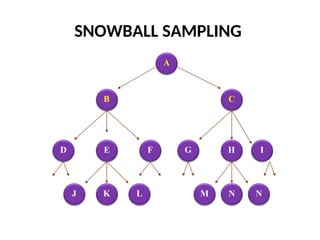 SNOWBALL SAMPLING
 