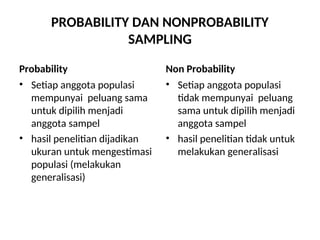 PROBABILITY DAN NONPROBABILITY
SAMPLING
Probability
• Setiap anggota populasi
mempunyai peluang sama
untuk dipilih menjadi
anggota sampel
• hasil penelitian dijadikan
ukuran untuk mengestimasi
populasi (melakukan
generalisasi)
Non Probability
• Setiap anggota populasi
tidak mempunyai peluang
sama untuk dipilih menjadi
anggota sampel
• hasil penelitian tidak untuk
melakukan generalisasi
 