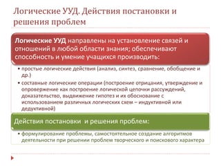 Логические УУД. Действия постановки и
решения проблем
Логические УУД направлены на установление связей и
отношений в любой области знания; обеспечивают
способность и умение учащихся производить:
• простые логические действия (анализ, синтез, сравнение, обобщение и
др.)
• составные логические операции (построение отрицания, утверждение и
опровержение как построение логической цепочки рассуждений,
доказательство, выдвижение гипотез и их обоснование с
использованием различных логических схем – индуктивной или
дедуктивной)
Действия постановки и решения проблем:
• формулирование проблемы, самостоятельное создание алгоритмов
деятельности при решении проблем творческого и поискового характера
 