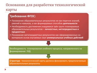 Основания для разработки технологической
карты
Требования ФГОС:
• Понимание образовательных результатов не как перечня знаний,
умений и навыков, а как формируемых способов деятельности
• Необходимость достижения учащимися трёх групп планируемых
образовательных результатов – личностных, метапредметных и
предметных
• Понимание метапредметных результатов как сформированных на
материале основ изучаемых наук универсальных учебных действий
Необходимость планирования учебного процесса, направленного на
формирование УУД
Структура технологической карты должна фиксировать предполагаемые
образовательные результаты
 