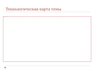 Технологическая карта темы
 