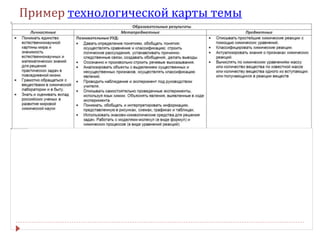 Пример технологической карты темы
 
