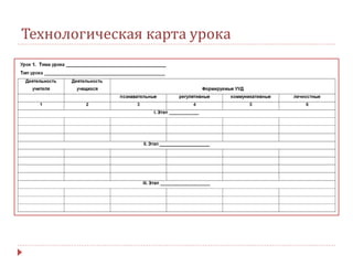 Технологическая карта урока
 