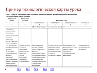 Пример технологической карты урока
ТК1 ТК2 ТК3 ТК4 ТК5
 