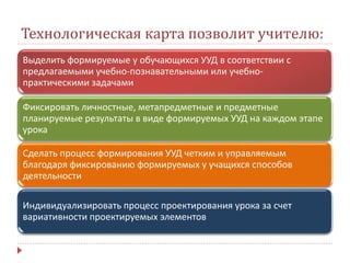 Технологическая карта позволит учителю:
Выделить формируемые у обучающихся УУД в соответствии с
предлагаемыми учебно-познавательными или учебно-
практическими задачами
Фиксировать личностные, метапредметные и предметные
планируемые результаты в виде формируемых УУД на каждом этапе
урока
Сделать процесс формирования УУД четким и управляемым
благодаря фиксированию формируемых у учащихся способов
деятельности
Индивидуализировать процесс проектирования урока за счет
вариативности проектируемых элементов
 