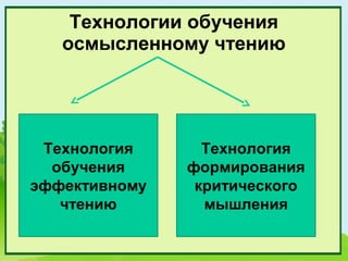 Технологии обучения
   осмысленному чтению




 Технология      Технология
  обучения     формирования
эффективному    критического
   чтению        мышления
 