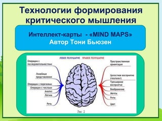 Технологии формирования
 критического мышления
 Интеллект-карты - «MIND MAPS»
       Автор Тони Бьюзен
 