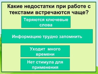 Какие недостатки при работе с
 текстами встречаются чаще?
     Теряются ключевые
           слова

 Информацию трудно запомнить

       Уходит много
         времени
      Нет стимула для
        применения
 