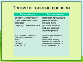 Тонкие и толстые вопросы
      Тонкие вопросы            Толстые вопросы

Вопросы, требующие         Вопросы, требующие
однословного ответа,       размышления,
вопросы                    привлечения
репродуктивного плана.     дополнительных
                           знаний, умения
                           анализировать.

Кто? (Кто автор рассказа   Дайте три объяснения,
«Злоумышленник»?)          почему...?
Что?                       Объясните, почему...?
Когда?                     Почему, вы думаете ...?
Как звать ...?             Почему вы считаете ...?
Было ли ...?               В чём различие ...?
 