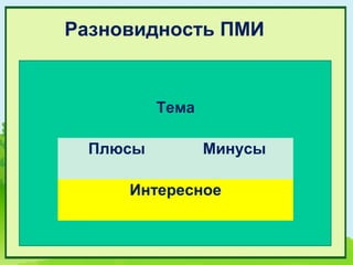 Разновидность ПМИ


          Тема

  Плюсы          Минусы

     Интересное
 