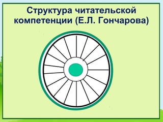 Структура читательской
компетенции (Е.Л. Гончарова)
 