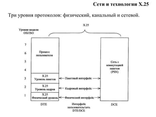 Сети и технологии Х.25
Три уровня протоколов: физический, канальный и сетевой.
 