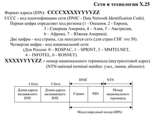 Сети и технологии Х.25
Формат адреса (IDN): CCCCXXXXYYYYZZ
CCCC - код идентификации сети (DNIC - Data Network Identification Code).
Первая цифра определяет код региона (1 - Океания, 2 - Европа,
3 - Северная Америка, 4 – Азия, 5 – Австралия,
6 – Африка, 7 – Южная Америка).
Две цифры - код страны, где находится сеть (для стран СНГ это 50).
Четвертая цифра - код национальной сети
(Для России: 0 – ROSPAC, 1 – SPRINT, 3 – MMTELNET,
4 – INFOTEL, 6 - ROSNET).
XXXXYYYYZZ - номер национального терминала (внутрисетевой адрес)
(NTN-national terminal number: узел, линия, абонент).
 