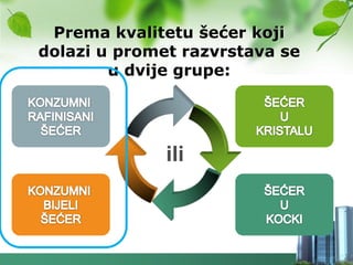 Prema kvalitetu šećer koji
dolazi u promet razvrstava se
        u dvije grupe:




              ili
 