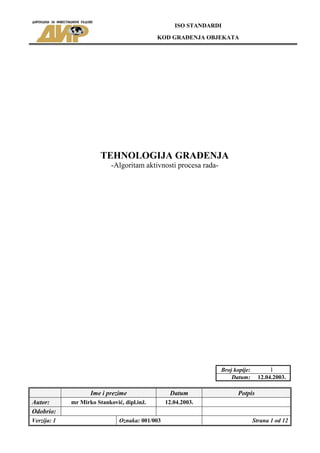 ISO STANDARDI
KOD GRAĐENJA OBJEKATA
Ime i prezime Datum Potpis
Autor: mr Mirko Stanković, dipl.inž. 12.04.2003.
Odobrio:
Verzija: 1 Oznaka: 001/003 Strana 1 od 12
TEHNOLOGIJA GRAĐENJA
-Algoritam aktivnosti procesa rada-
Broj kopije: 1
Datum: 12.04.2003.
 