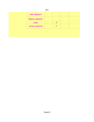 Дүн


 зөв хариулт

буруу хариулт
    хувь                   0
үсгэн үнэлгээ              F




                Хуудас 8
 