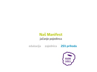 Naš Manifest
jačanje pojedinca
edukacija zajednica 25% prihoda
 