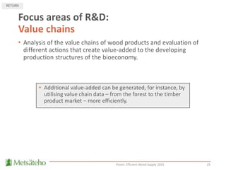 Efficient Wood Supply 2025