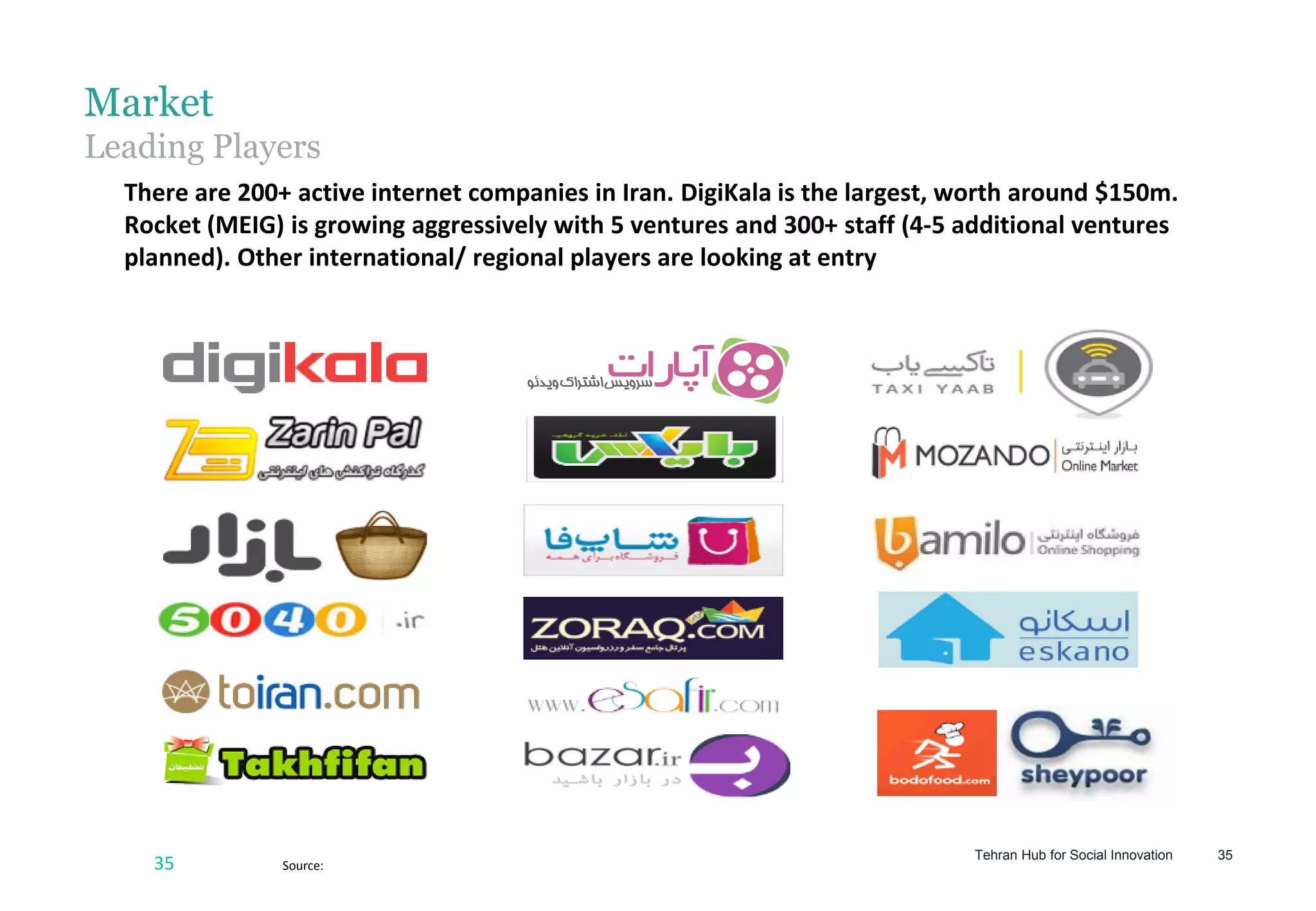 Tehran Hub for Social Innovation 35
Market
Leading Players
35
There are 200+ active internet companies in Iran. DigiKala is the largest, worth around $150m.
Rocket (MEIG) is growing aggressively with 5 ventures and 300+ staff (4-5 additional ventures
planned). Other international/ regional players are looking at entry
Source:
 