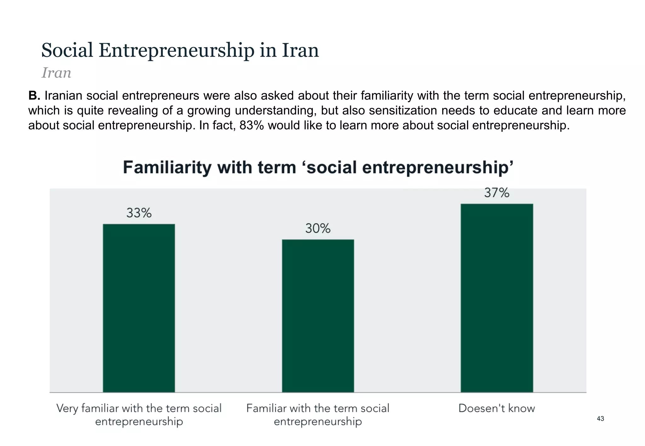 Tehran Hub for Social Innovation 43
Social Entrepreneurship in Iran
Iran
B. Iranian social entrepreneurs were also asked about their familiarity with the term social entrepreneurship,
which is quite revealing of a growing understanding, but also sensitization needs to educate and learn more
about social entrepreneurship. In fact, 83% would like to learn more about social entrepreneurship.
 