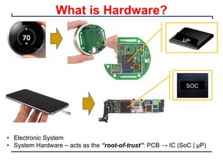 What is Hardware?
SOC
• Electronic System
• System Hardware – acts as the “root-of-trust”: PCB → IC (SoC | µP)
 