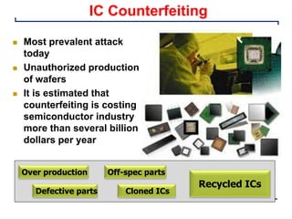 IC Counterfeiting
n Most prevalent attack
today
n Unauthorized production
of wafers
n It is estimated that
counterfeiting is costing
semiconductor industry
more than several billion
dollars per year
Over production
Defective parts
Off-spec parts
Cloned ICs
Recycled ICs
 