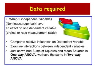 Data required
• When 2 independent variables
(Nominal/categorical) have
an effect on one dependent variable
(ordinal or ratio measurement scale)
• Compares relative influences on Dependent Variable
• Examine interactions between independent variables
• Just as we had Sums of Squares and Mean Squares in
One-way ANOVA, we have the same in Two-way
ANOVA.
 