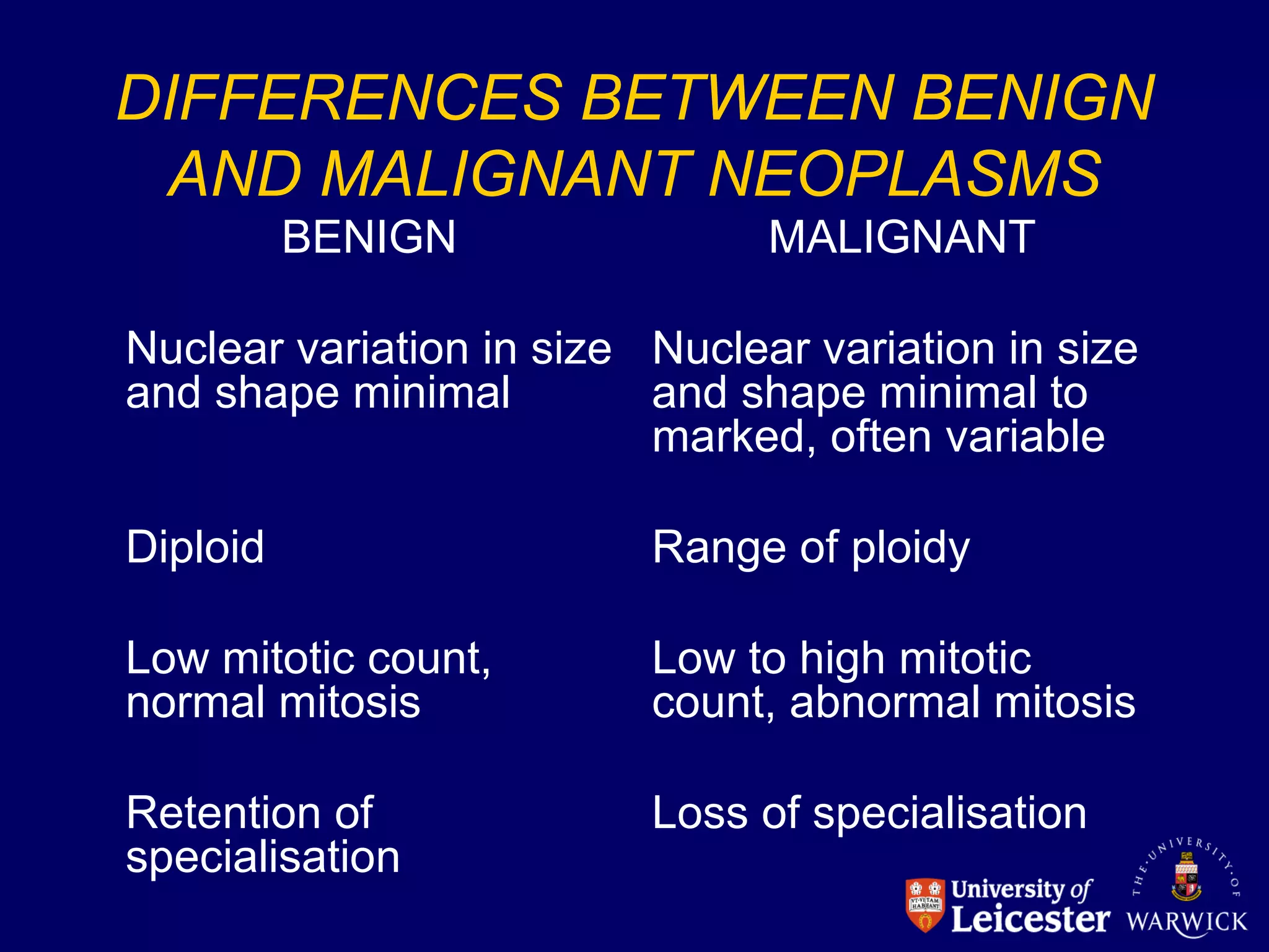 BENIGN
Nuclear variation in size
and shape minimal
Diploid
Low mitotic count,
normal mitosis
Retention of
specialisation
MALIGNANT
Nuclear variation in size
and shape minimal to
marked, often variable
Range of ploidy
Low to high mitotic
count, abnormal mitosis
Loss of specialisation
DIFFERENCES BETWEEN BENIGN
AND MALIGNANT NEOPLASMS
 