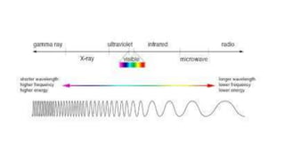 Spectrocopy Read Out INTRODUCTION TO SPECTROCOPY | PPTX
