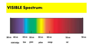 Spectrocopy Read Out INTRODUCTION TO SPECTROCOPY | PPTX