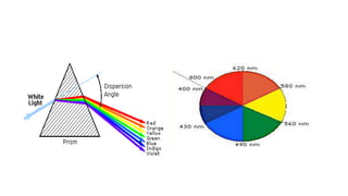 Spectography Color INTRODUCTION TO SPECTROCOPY | PPTX