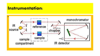 Spectrocopy Read Out INTRODUCTION TO SPECTROCOPY | PPTX
