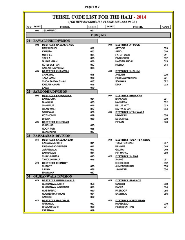 Tehsil and district