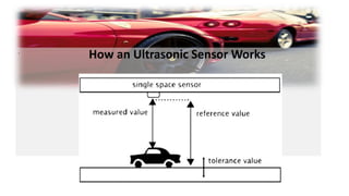 .
How an Ultrasonic Sensor Works
 