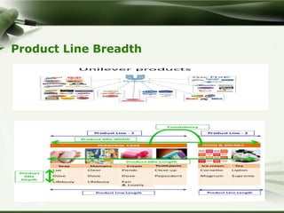 strategic marketing management chapter 9 and 10 | PPT