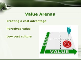 strategic marketing management chapter 9 and 10 | PPT