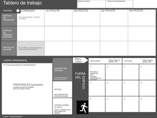 TE&I2 - Validation Board | PDF